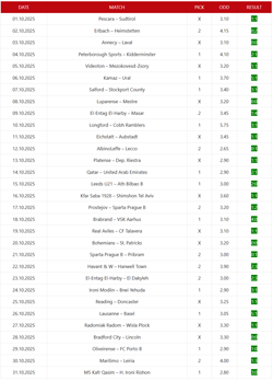 Insider subscription archive Insider subscription archive
